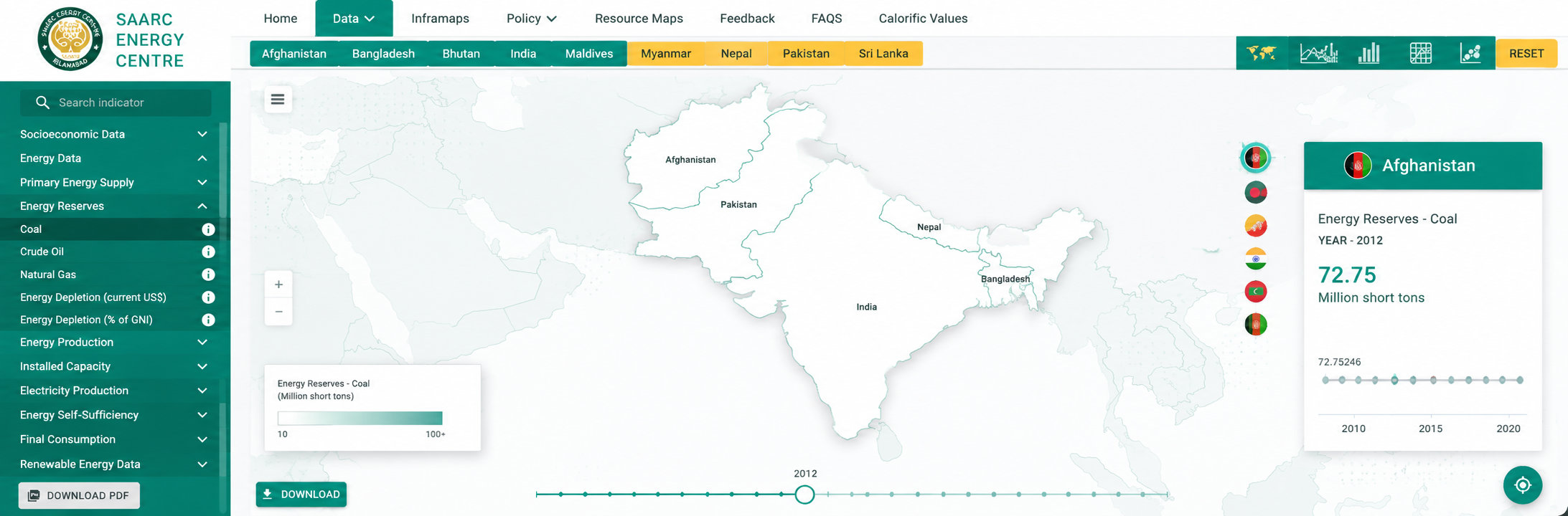 SAARC Energy Platform preview